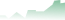 CWI Investments